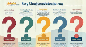 Die 5 meistgestellten Fragen (FAQ) zu Strukturwandel